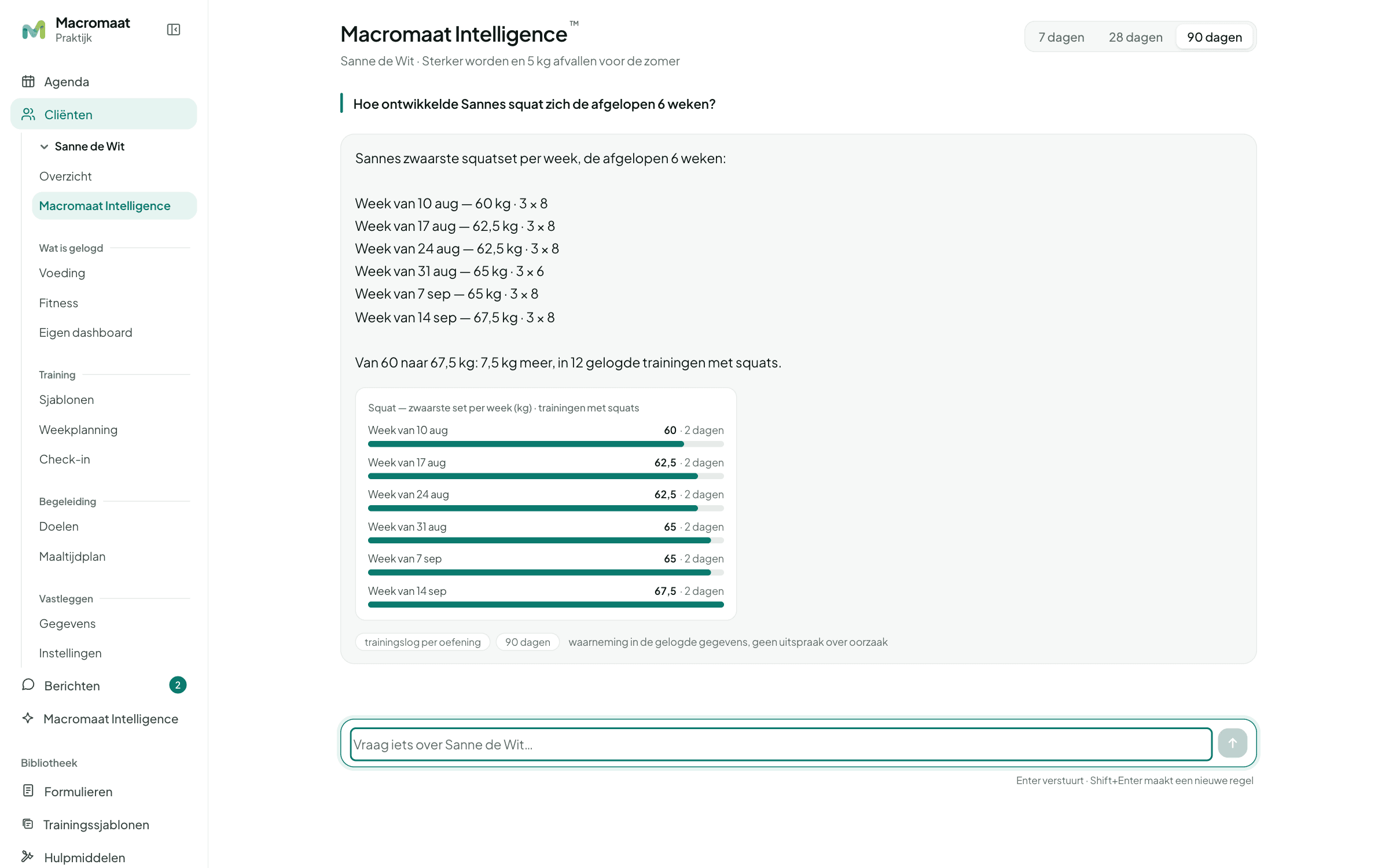 Macromaat Intelligence beantwoordt een vraag over de eiwitinname per dag, met de waarden per dag eronder