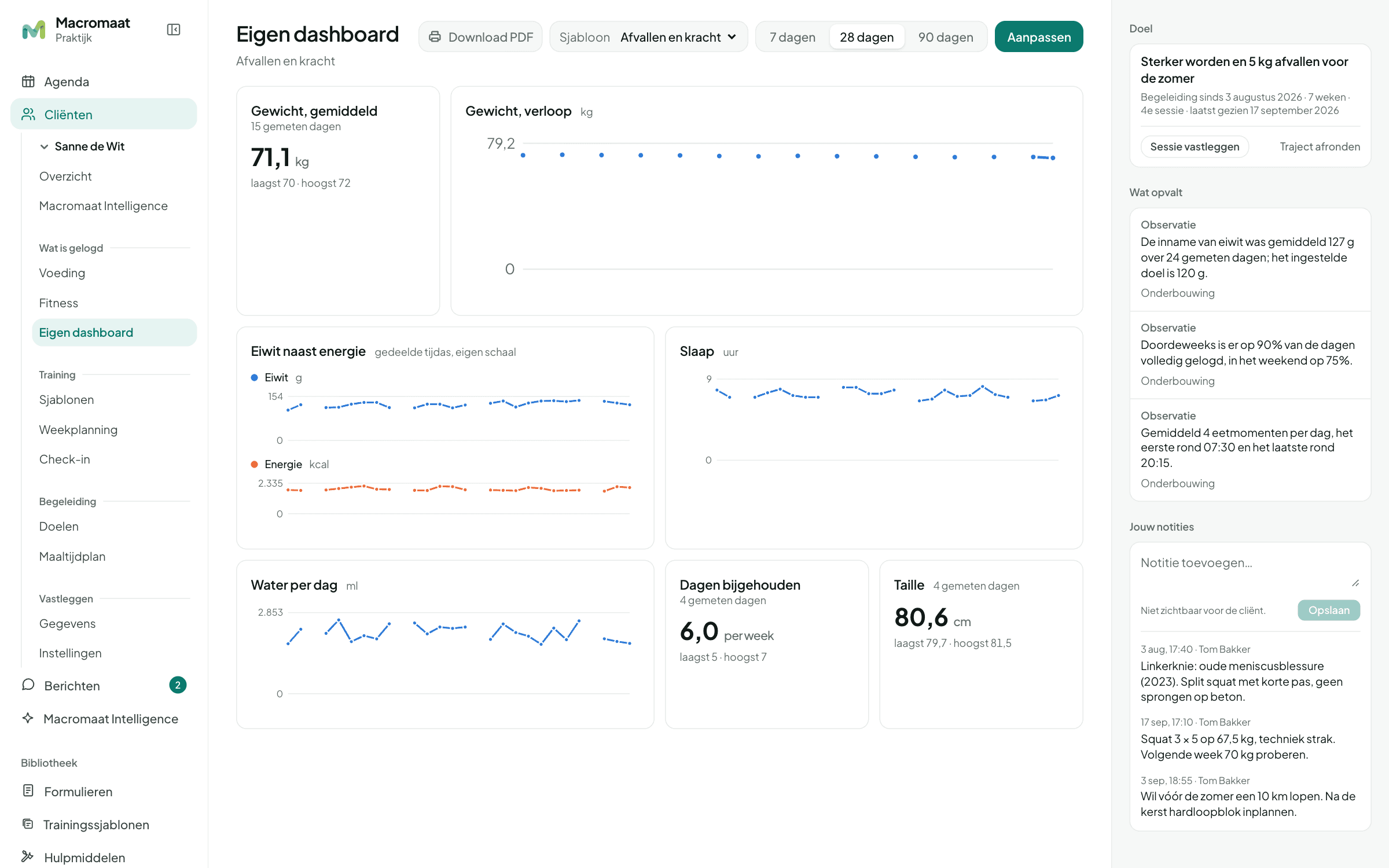 Een zelf samengesteld dashboard met gewicht, omtrekmaten, energie-inname en slaap in tegels