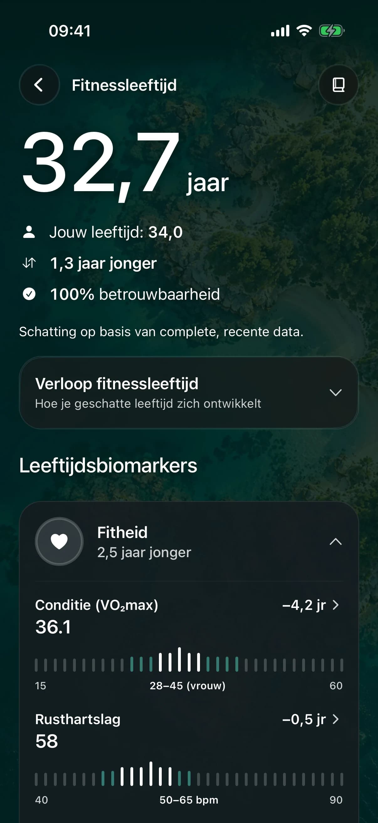 Fitnessleeftijd: een schatting van 32,7 jaar bij een leeftijd van 34, met de betrouwbaarheid en per meting, zoals VO₂max en rusthartslag, de plek ten opzichte van het referentiebereik