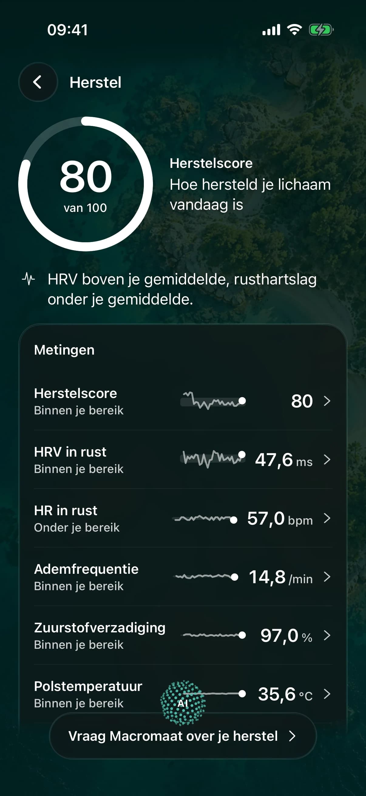 Herstel: een herstelscore van 80 van de 100, HRV boven en rusthartslag onder je gemiddelde, en je metingen van HRV, rusthartslag, ademfrequentie, zuurstofverzadiging en polstemperatuur, elk naast je eigen bereik